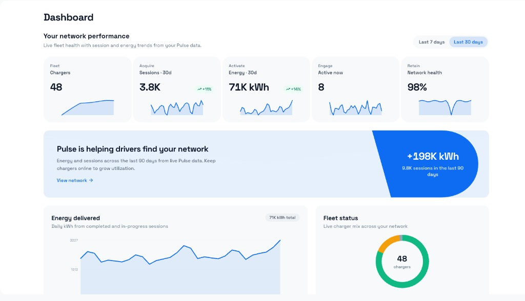 Pulse Console operator dashboard showing fleet chargers, sessions, energy delivered, and live network health